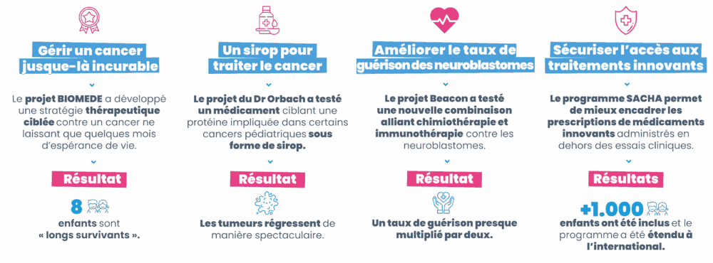 Victoires Imagine for Margo