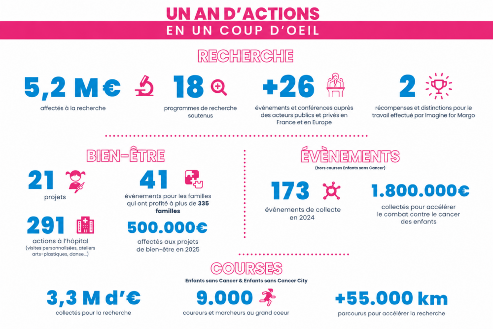 Rapport Annuel