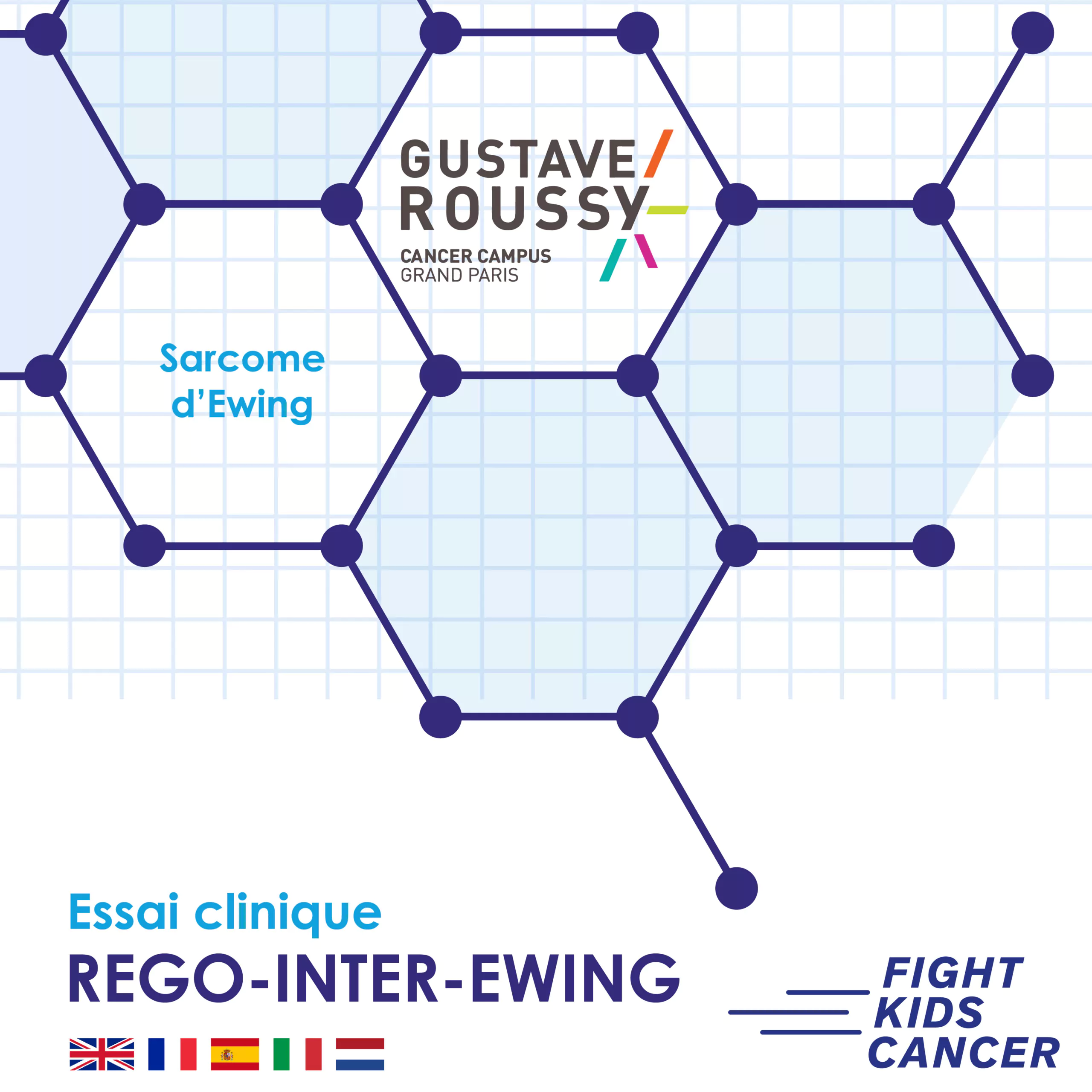 essai clinique sarcome d'ewing REGO-INTER-EWING